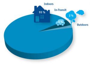 Indoor Air Quality Services In Benson, NC